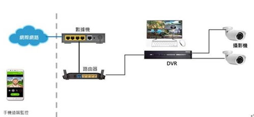 大联大诠鼎集团推出基于NOVATEK产品的高清监控录影DVR方案