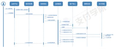 支付系统设计白皮书 从收单网关及交易服务解析交易系统