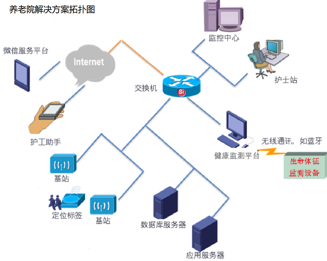 苏州新导智慧养老之养老院解决方案监护系统,为智慧养老更进一步