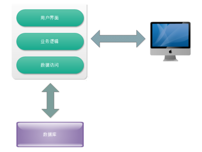 使用微服务架构改造遗留系统