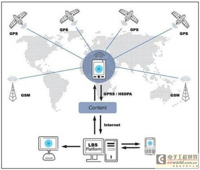 LBS的车载导航应用 中国移动车e行终端