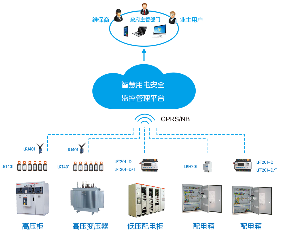 智慧式用电安全隐患监管服务系统_智慧用电安全管理系统-河南力安测控科技