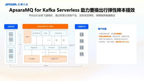 曹操出行借助 apsaramq for kafka serverless 提升效率,成本节省超 20