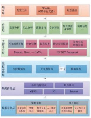 浅析安科瑞能耗远程在线监测系统在工业节能中的应用