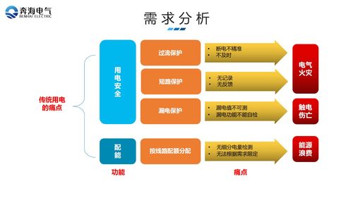 厂矿企业学校综合用电服务管理系统