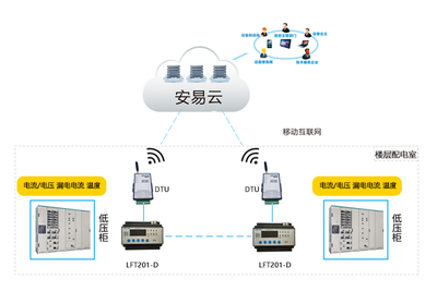 智慧用电安全管理系统云服务平台-智慧用电安全平台